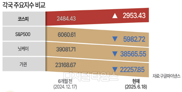 [THE FINANCE] " µ  Ҿ" ڽ 3000  ?